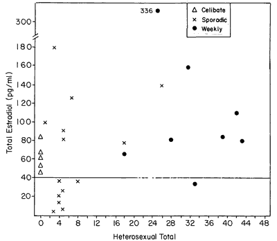 menstral cycle chart. Figure 3 - Menstrual cycle