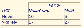 table 1