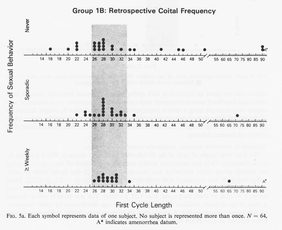 Figure 5a