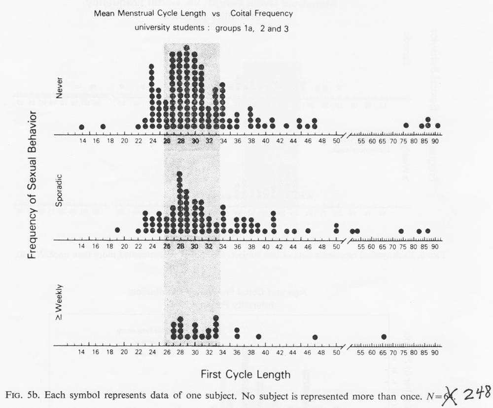 Figure 5b