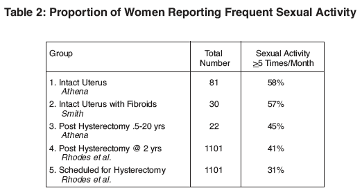 Table 2