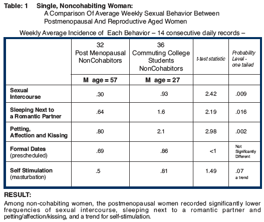 Table1