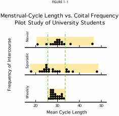 Fig 1-1