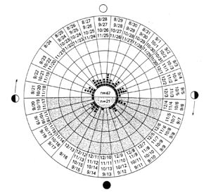 Figure1