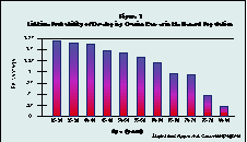 Ovarian Cancer Graph